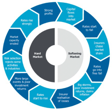 cycle insurance compare the market